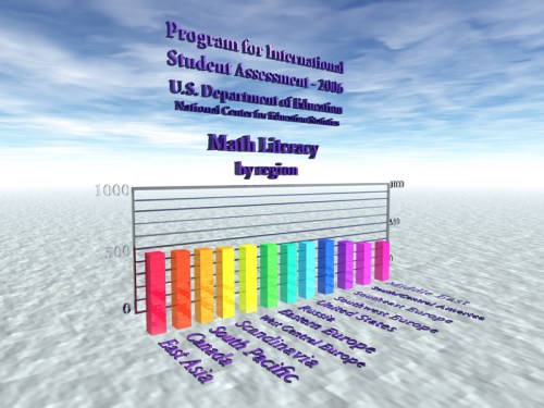pisa_math_2006-l PISA Math Test 2006