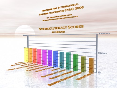 pisa_science_2006-l1 PISA Science Data, 2006