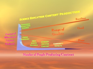 sci_ed_content_final-s Science Education Content Creation - Expanded