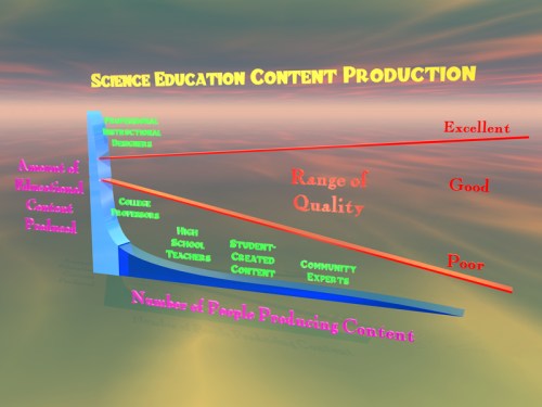 sci_ed_content_now-s Science Education Content Creation now