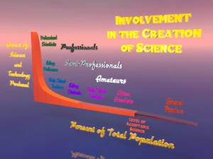 science_creation_pareto_final-s Potential amount of science that could be produced