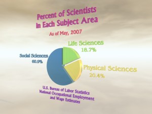 sciences_pie_chart-s Division of sciences by category