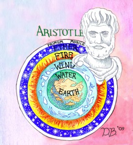 Aristotle and the Elemental Spheres