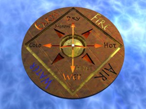 Aristotle's Hylomorphism Theory