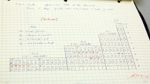 Left-step periodic table