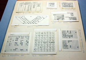 Comparison of Periodic Tables before Mendeleev