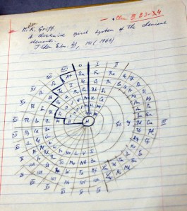 Spiral-form periodic table