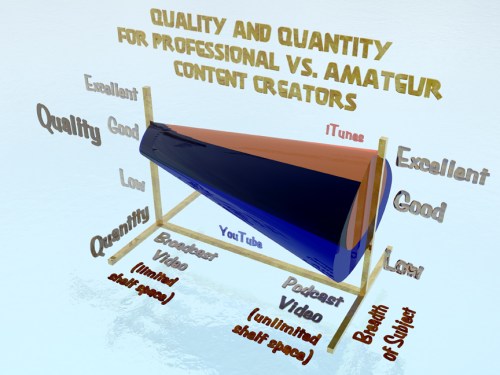 Quality vs Quantity for podcasts