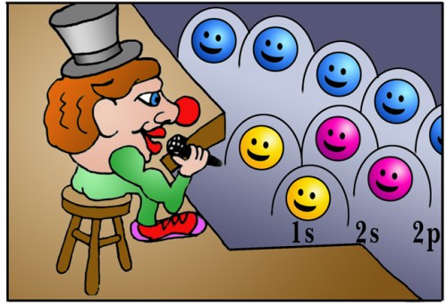 Boson_on_stage-s Storyboard of Boson the Clown