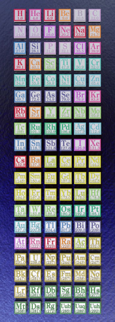 Elements by atomic number