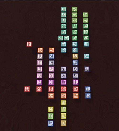 Mendeleev's first table