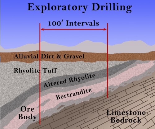 Exploratory_drilling_diagram-s Exploratory drilling