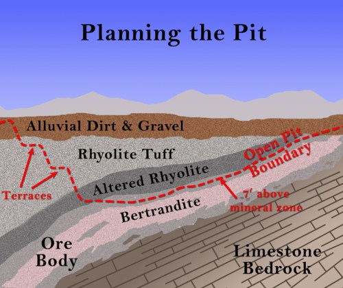Planning_the_pit-s Planning an Open Pit Mine