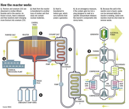 liquid_thorium_reactor_s Thorium reactor