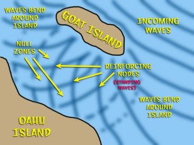 Goat_Island_Waves-s Waves near Goat Island