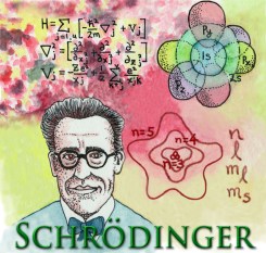 Schrodinger_illustration-s Schrodinger illustration