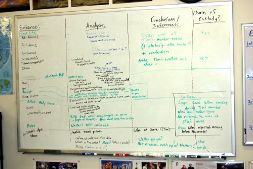 Analysis-s Analyzing the evidence