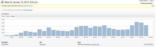 Stats for the Elements Unearthed