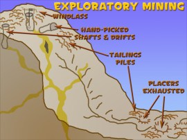 exploratory mining