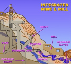 integrated mine