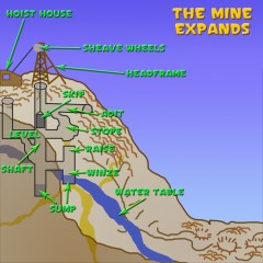 mine expands