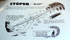 Stoper_Diagram-s stoper diagram