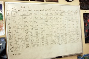 Reflectance spectrometer readings for various chemicals and minerals. There are 11 wavelengths read for each sample, which are compared to the values for white and black to get a percent reflectance.
