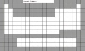 Chart for recording the numerical values of a periodic property