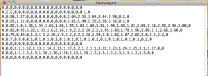 Electronegativity values typed in as comma-separated rows. Blank spaces on the chart are given zeros. The final grid is 12 rows of 20 values each.