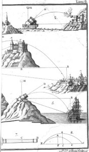 Cannonball trajectories. Once the ball leaves the cannon's muzzle, it is on a ballistic path.