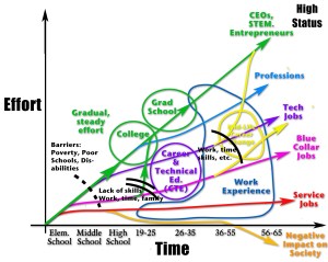 Chart 3: All Career Paths