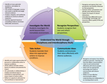 Global Competencies diagram