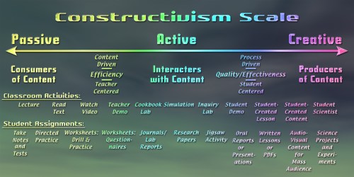 Constructivism scale-s
