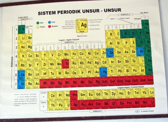 Periodic table in Indonesian