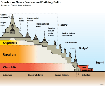 Borobudur cross section