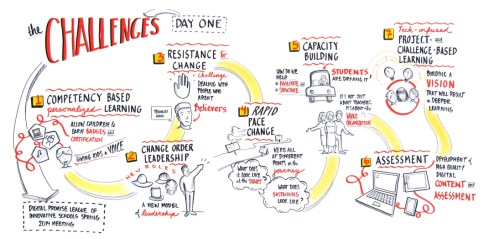 Competency based school challenges