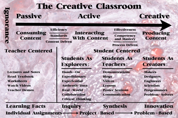 Creative Classroom Diagram v3-s