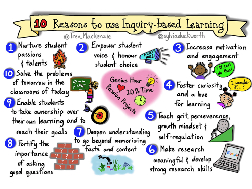 reasons for using inquiry