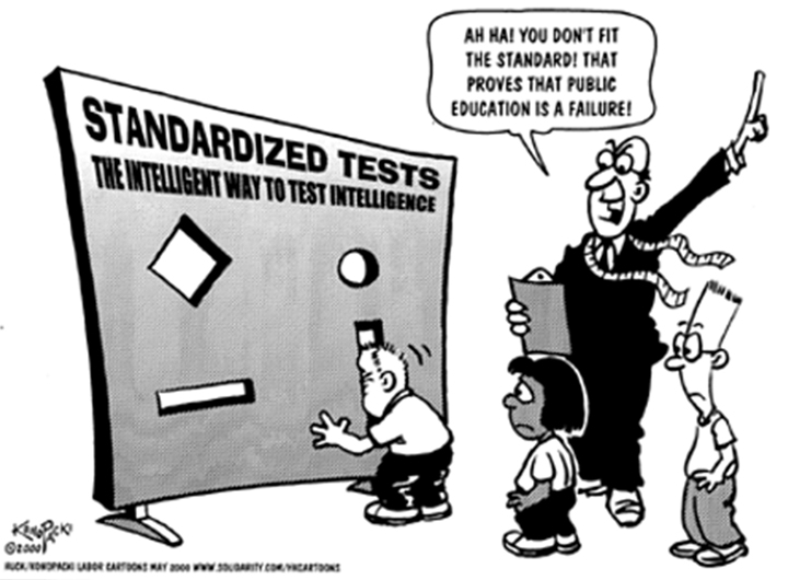Round head in square hole