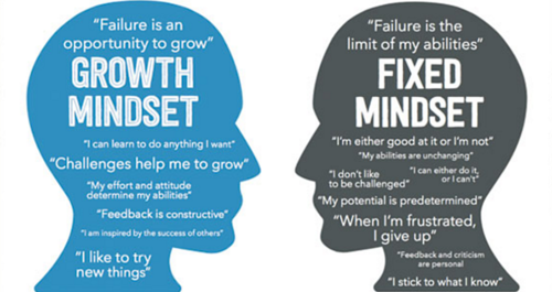 Growth mindset self-talk