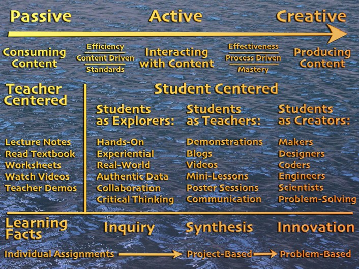 Teaching Science Through 3D Modeling | The Elements Unearthed